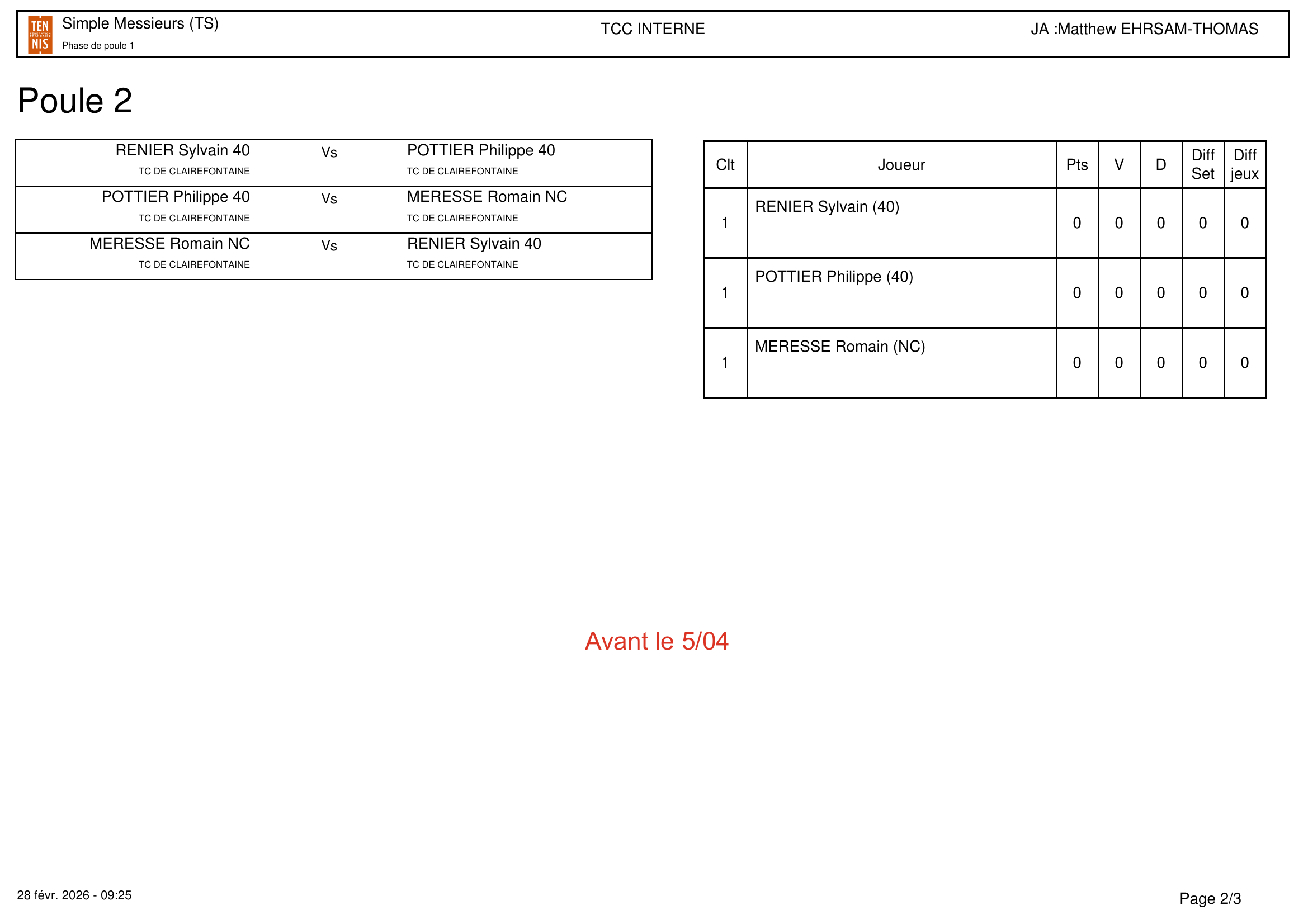 Phase de poules 1 - Poule 2